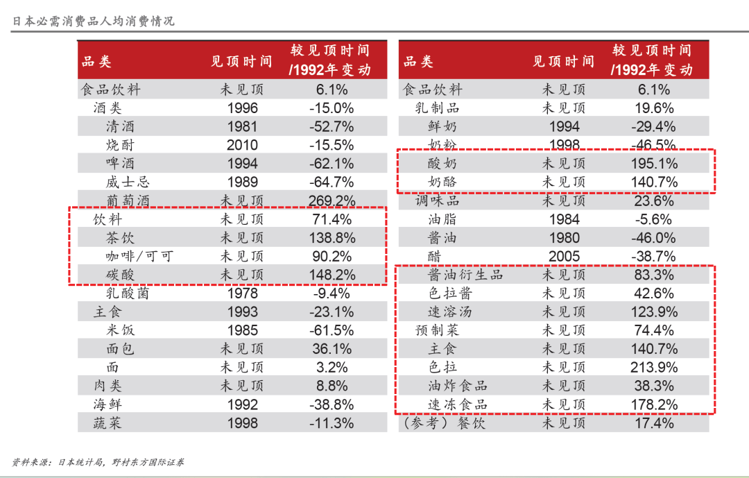 探寻经济下行期的黄金赛道尊龙登录日本失落的30年(图3)