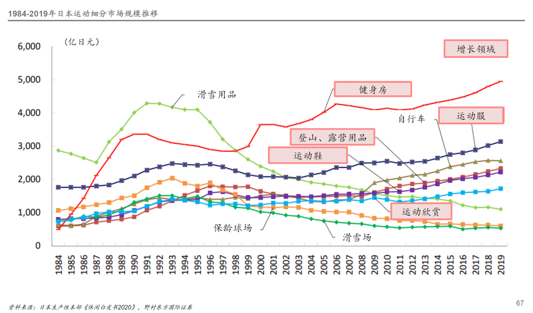 探寻经济下行期的黄金赛道尊龙登录日本失落的30年(图1)