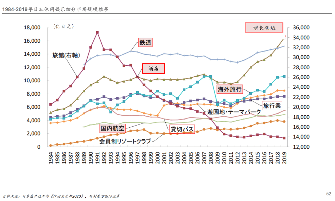 探寻经济下行期的黄金赛道尊龙登录日本失落的30年(图2)