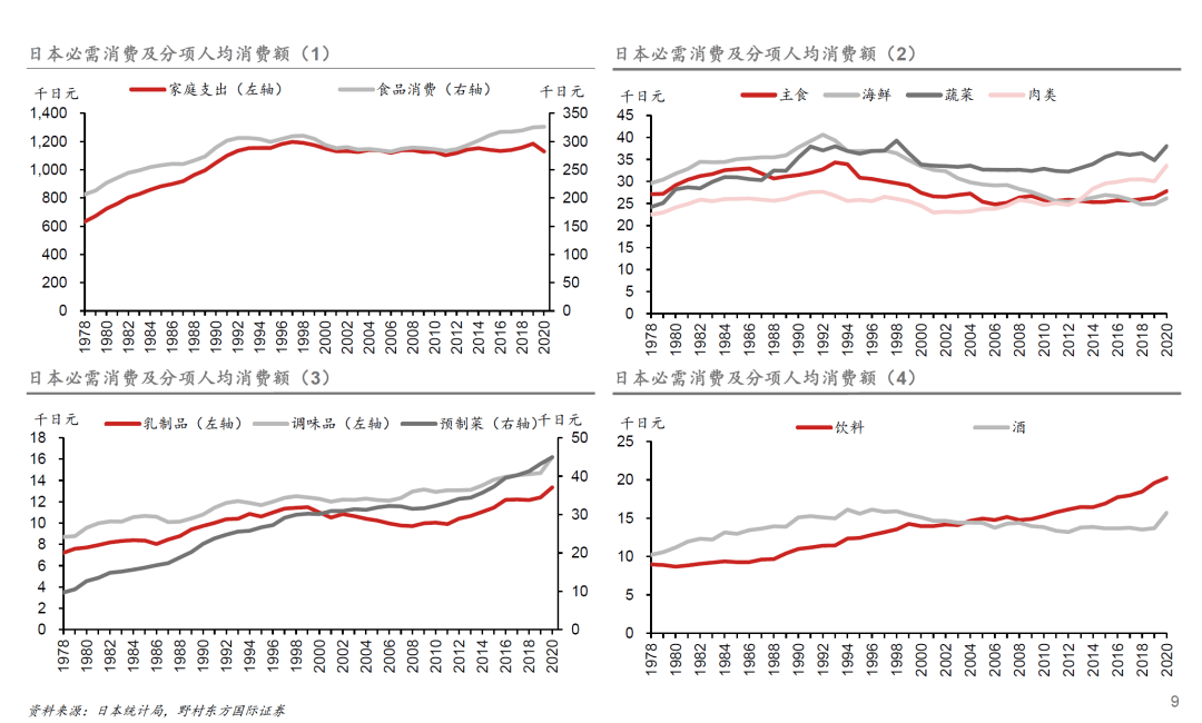 探寻经济下行期的黄金赛道尊龙登录日本失落的30年(图5)