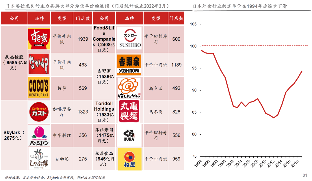 探寻经济下行期的黄金赛道尊龙登录日本失落的30年(图6)