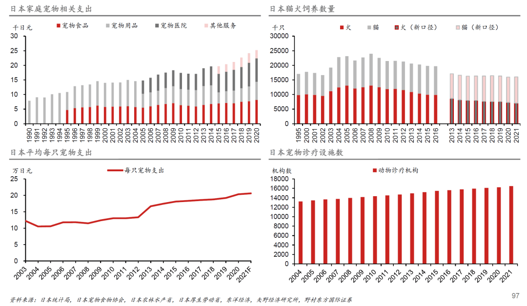 探寻经济下行期的黄金赛道尊龙登录日本失落的30年(图9)