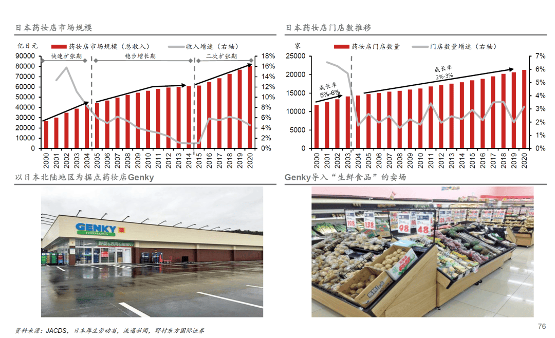 探寻经济下行期的黄金赛道尊龙登录日本失落的30年(图10)