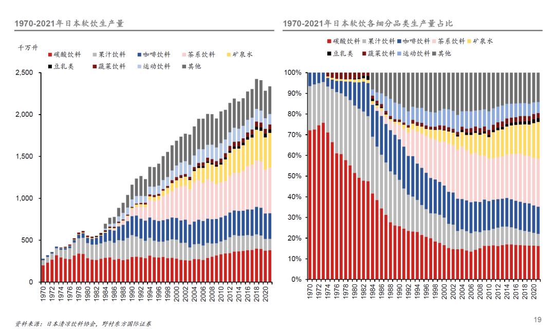 探寻经济下行期的黄金赛道尊龙登录日本失落的30年(图11)