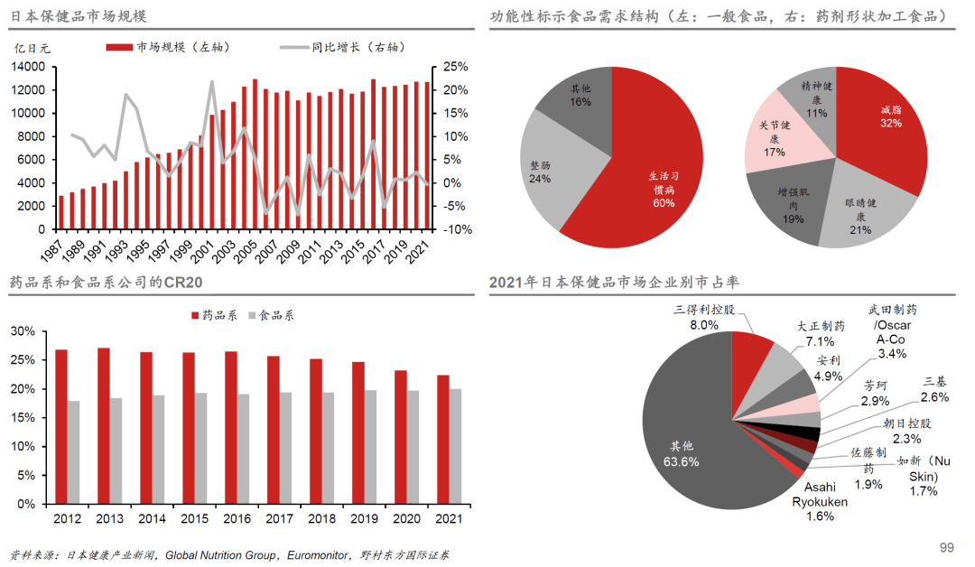 探寻经济下行期的黄金赛道尊龙登录日本失落的30年(图13)