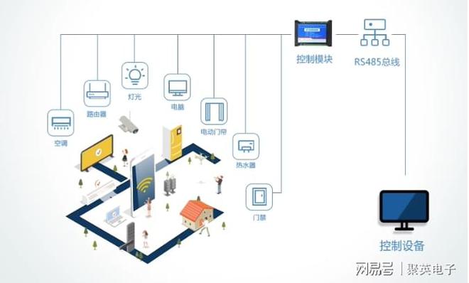 监测解决方案可持续发展尊龙凯时中国酒店能耗(图5)