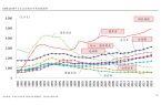 探寻经济下行期的黄金赛道尊龙登录日本失落