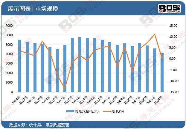 场崛起独特魅力引领旅游新风尚！Z6尊龙旗舰厅中国主题酒店市