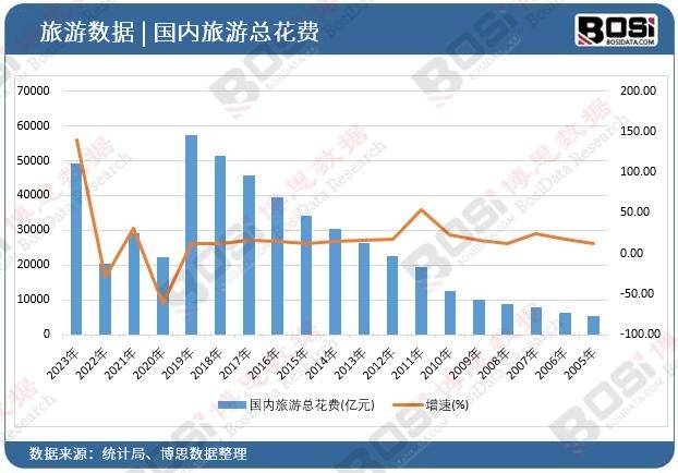 场崛起独特魅力引领旅游新风尚！Z6尊龙旗舰厅中国主题酒店市(图2)