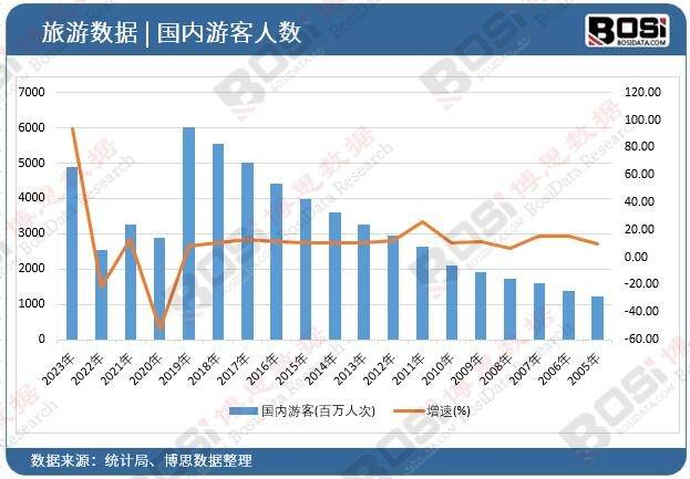 场崛起独特魅力引领旅游新风尚！Z6尊龙旗舰厅中国主题酒店市(图3)