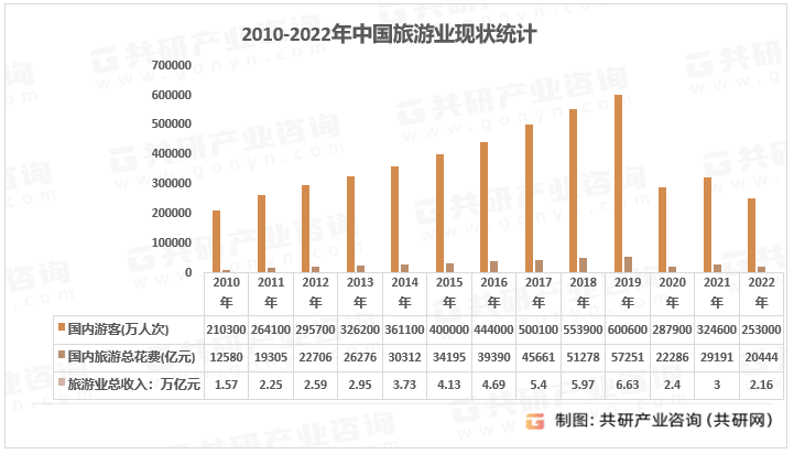 店市场规模现状及主要影响力品[图]Z6尊龙旗舰厅2023年中国主题酒(图3)